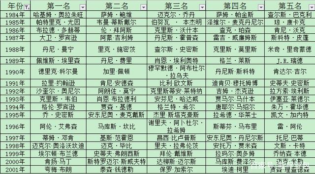 今晨犹他爵士调整名单：NBA季后赛节点到来；质疑声仍在；细节决定成败的简单介绍